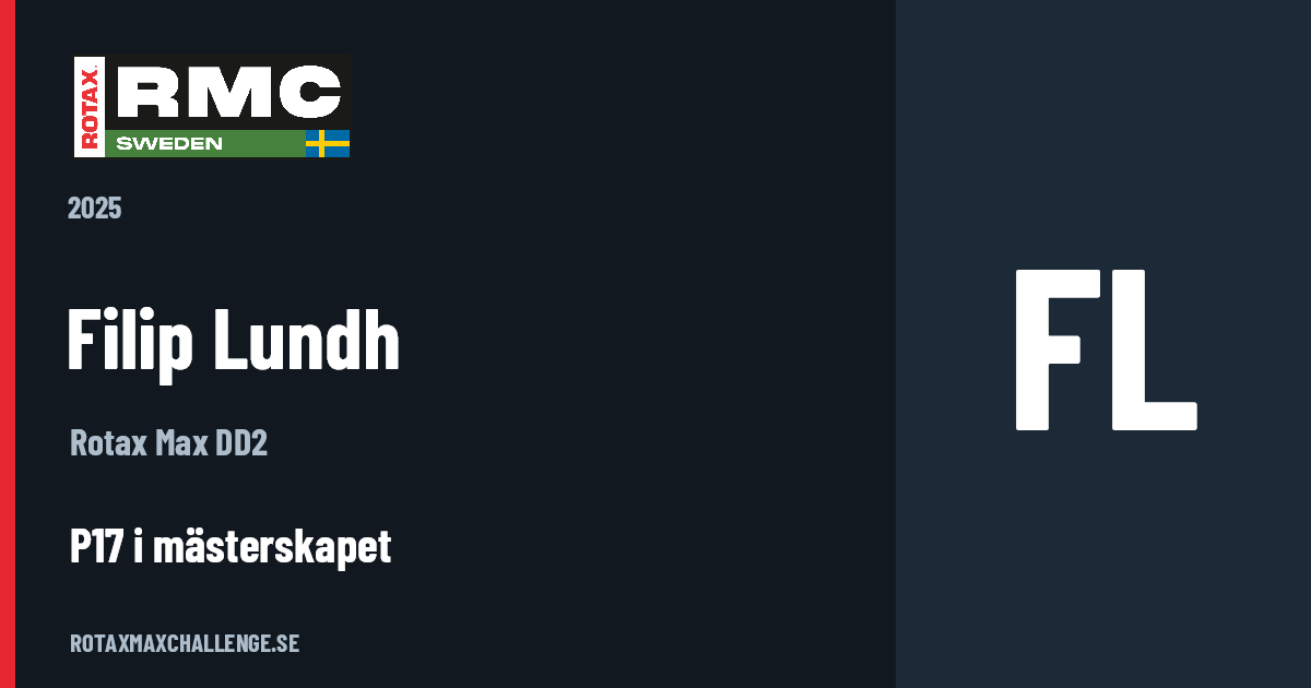 Förarkort för Filip Lundh