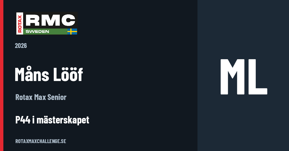 Förarkort för Måns Lööf