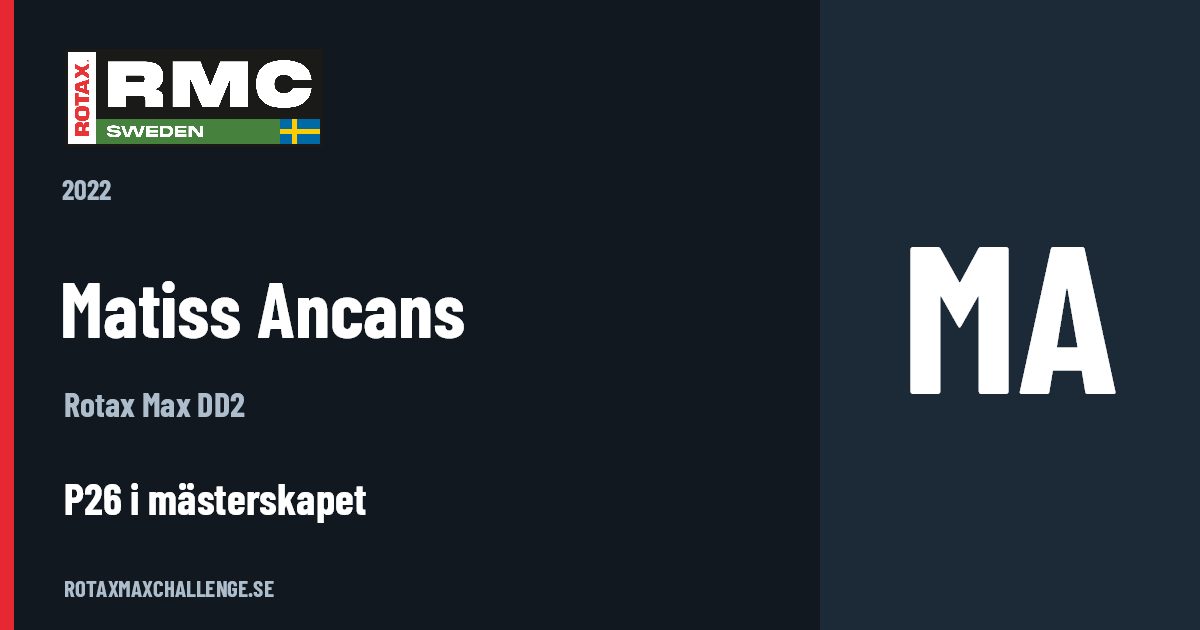 Förarkort för Matiss Ancans